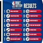 nba draft lottery countdown